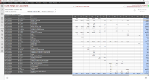 tableau croise dynamique lancement temps passes prevus