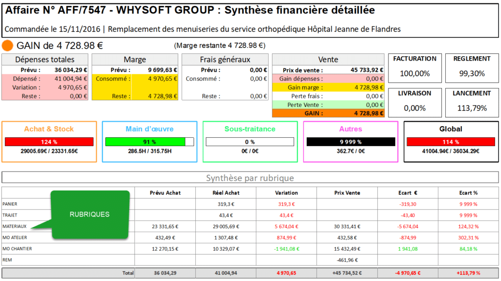 bilan affaire rubrique