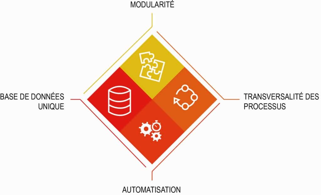 Revitalisez votre PME avec un ERP en 2023