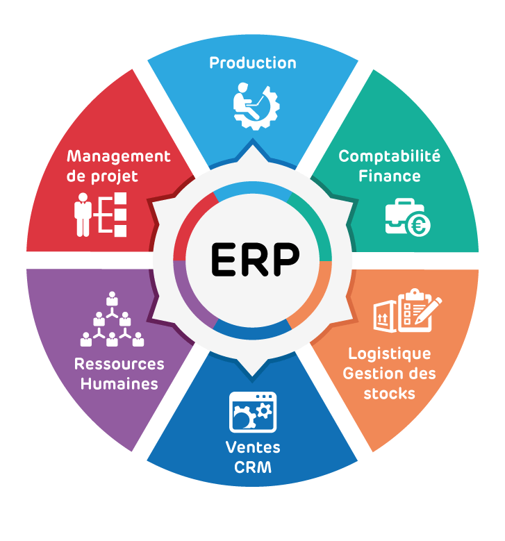 Le secret de la performance d'entreprise en 2023 : ERP