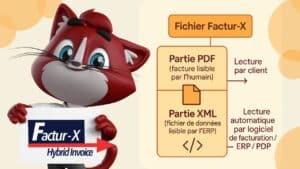 Schéma illustrant la structure du format factur-X