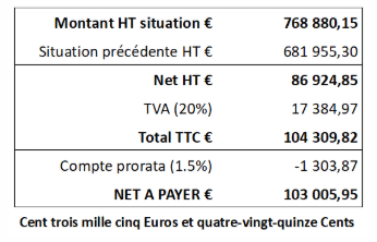 Tableau compte prorata