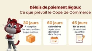 Infographie sur les délais de paiement légaux en France, montrant 3 options : 30 jours à réception, 60 jours après la date de facture, ou 45 jours fin de mois si mentionné dans le contrat.